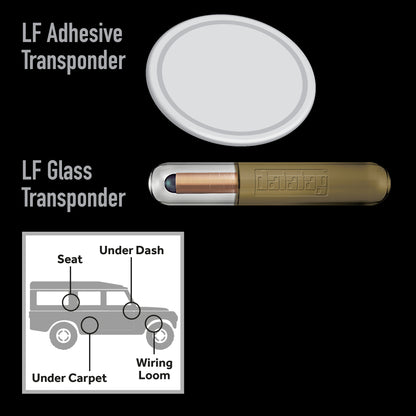 4x4 Transponders