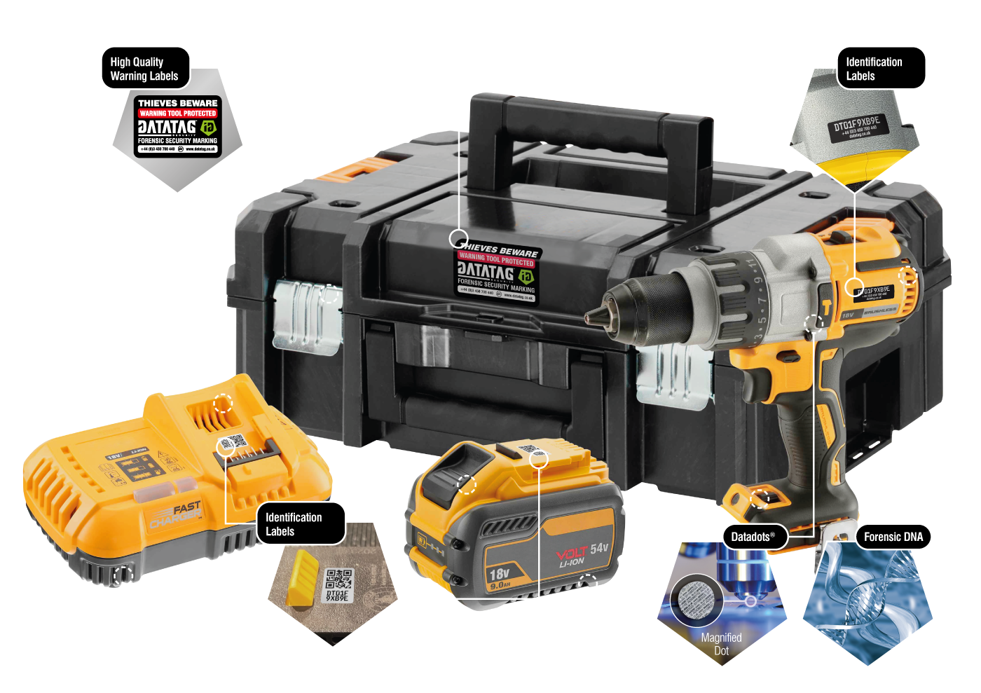 Power Tool Multi Technology