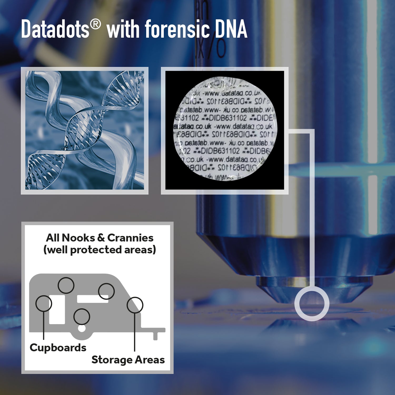 Leisure Datadots with Forensic DNA