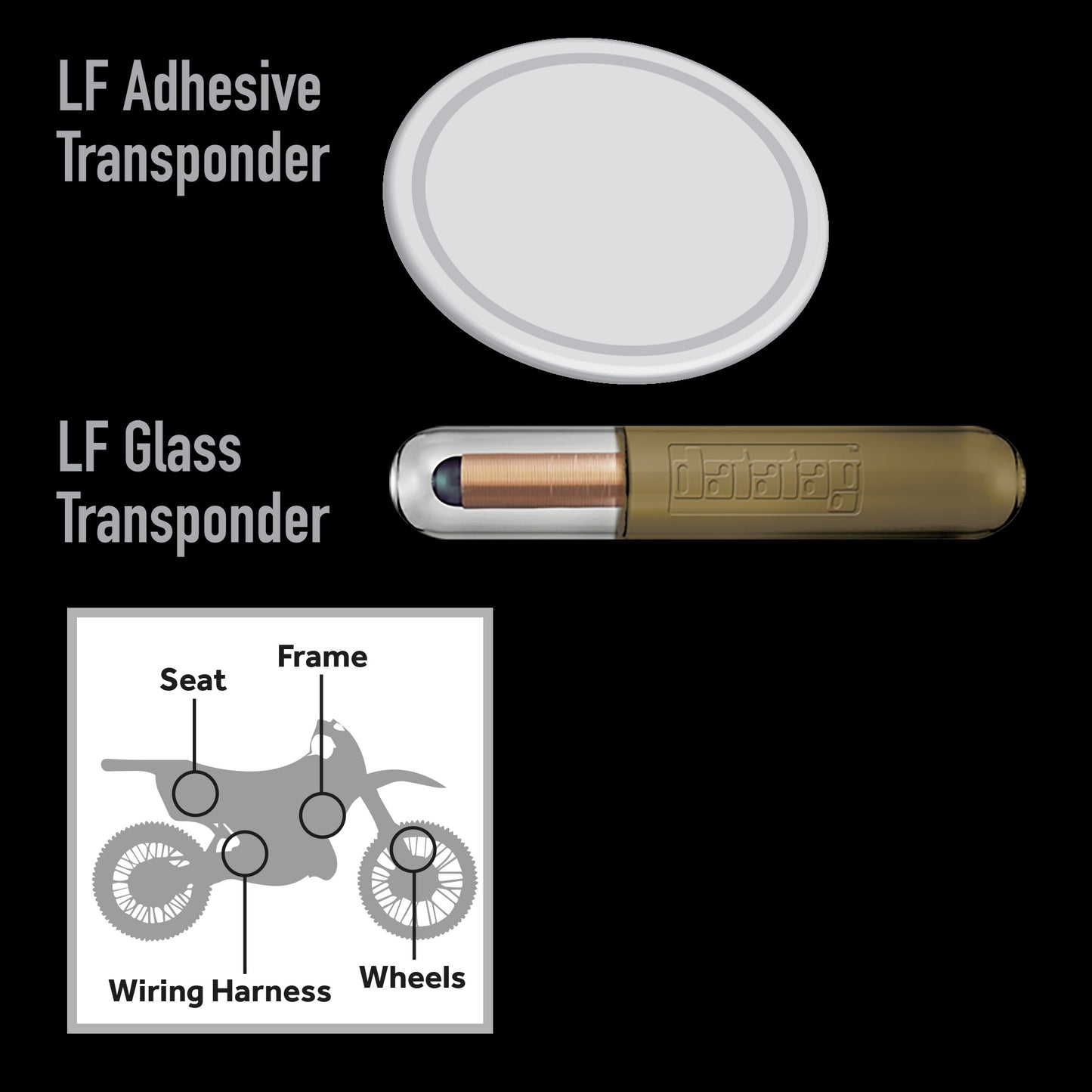 OffRoad Transponder