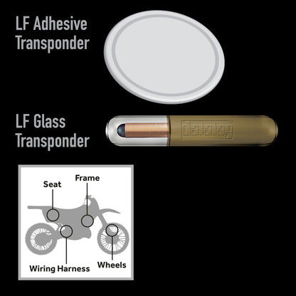 OffRoad Transponder
