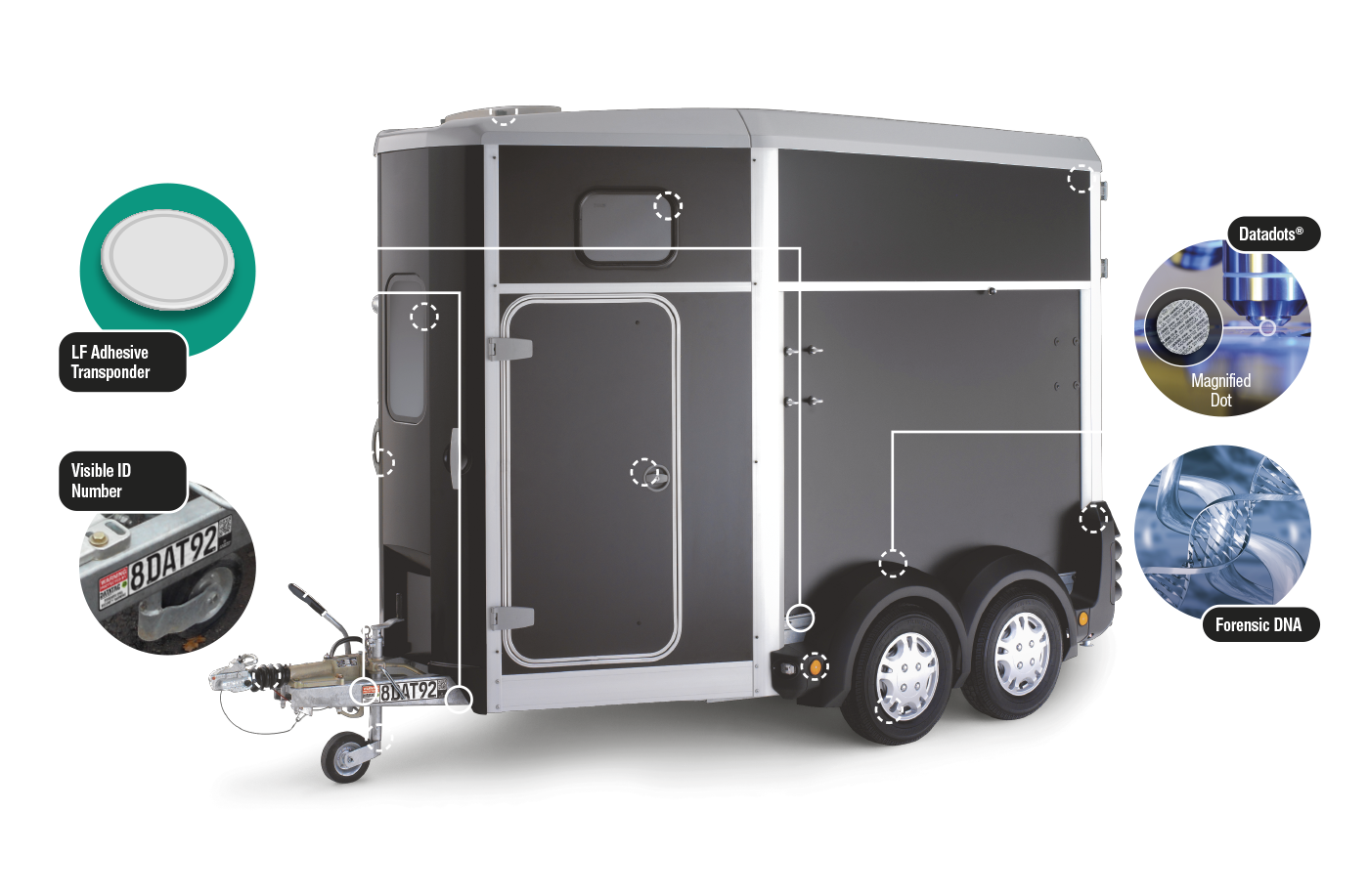 Datatag Trailer Tech